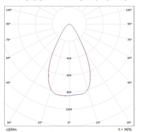 LGT-Prom-Solar-450-60 grad  конусная диаграмма